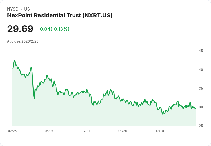 NexPoint Residential 預測 2026 核心 FFO 每股範圍 $2.42-$2.71，聚焦於太陽帶市場的變化