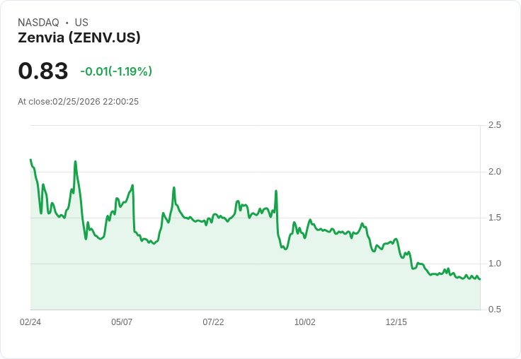 從退市、私募到股東回饋：資本市場進入「縮表防守戰」？