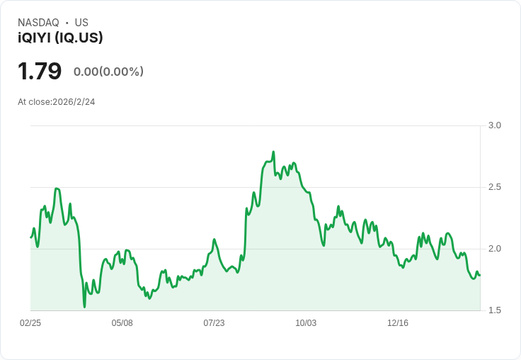 iQIYI Q4 2025 獲利預測：市場期待增長，EPS 預估僅 $0.01！