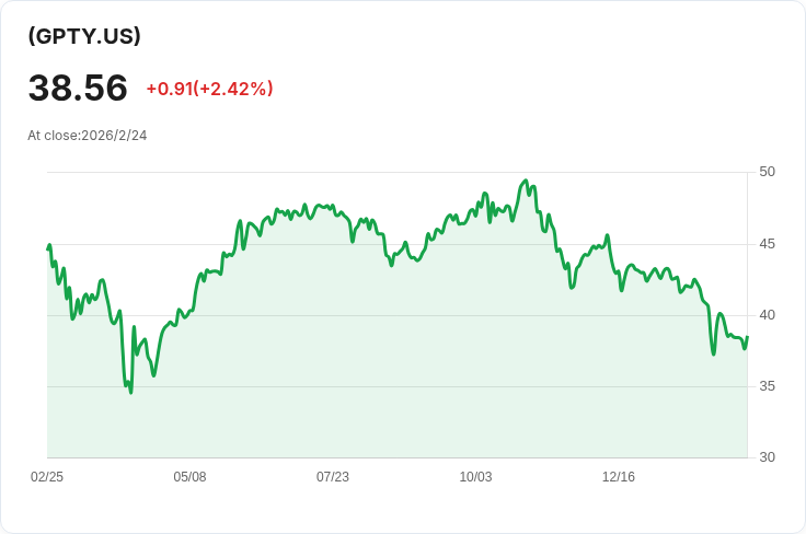 YieldMax® AI科技投資ETF宣佈每股$0.2176的週期股息，吸引投資者目光！