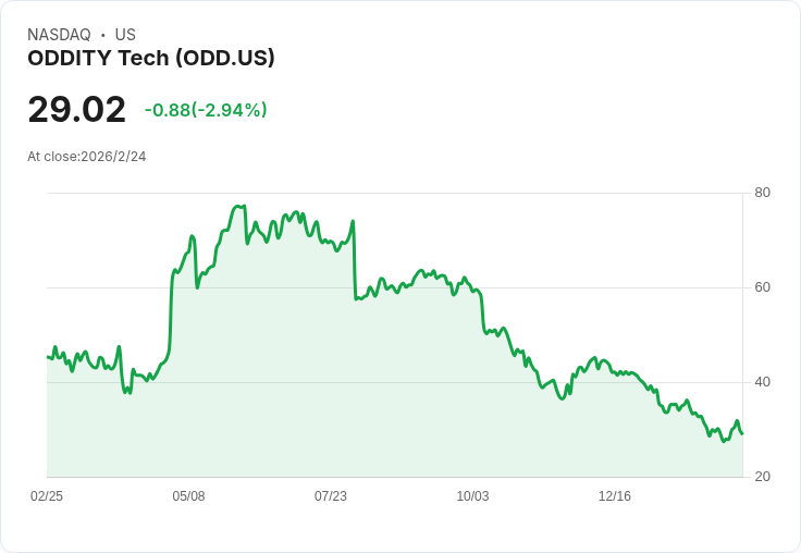 奇異科技財報亮眼，卻預告2026年首季營收將下滑30％