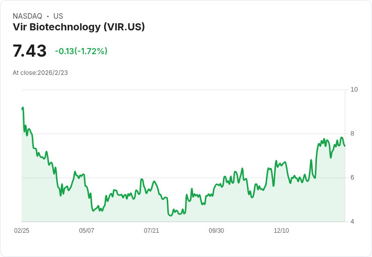 Vir Biotechnology攜手Astellas推進VIR-5500,瞄準前列腺癌治療新紀元!
