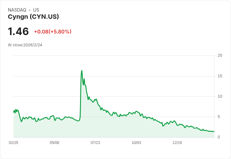 Cyngn 任命 Ran Makavy 加入董事會，帶來 Lyft 與 Facebook 的領導經驗！