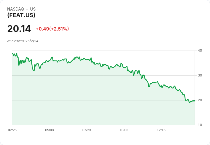 YieldMax® Dorsey Wright 5大收入ETF 宣佈每股$0.2084的週分紅，投資者不容錯過！