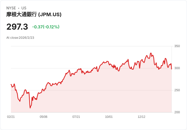 AI泡沫憂慮蔓延,金融市場聚焦風險調整與新賽局 — 華爾街與監管動態全解析