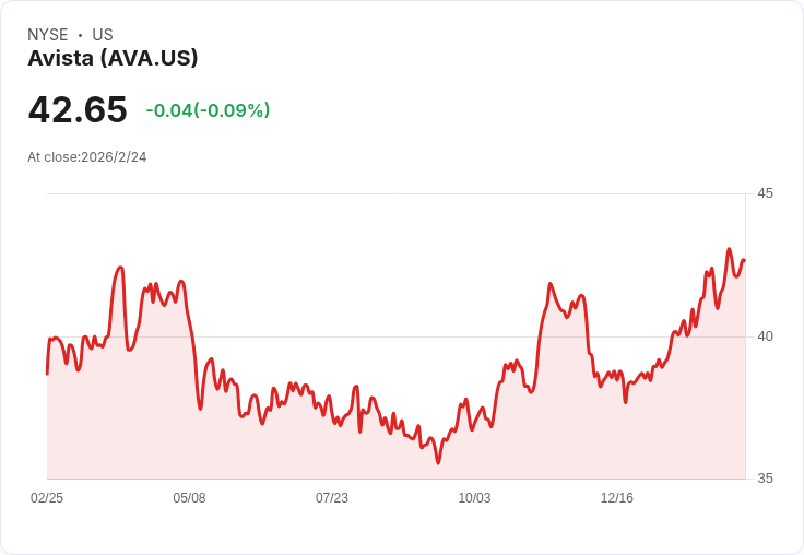 Avista公佈第四季業績喜憂參半,2026年展望引發關注!