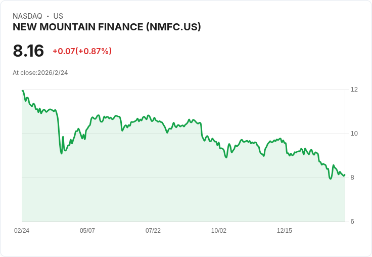 AI 狂潮下的風險暗湧：2 兆美元私募信貸被點名「下一個次貸」