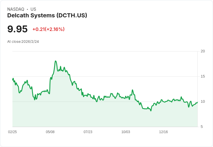 Delcath Systems即將公佈2025年第四季財報，市場預期強勁增長！