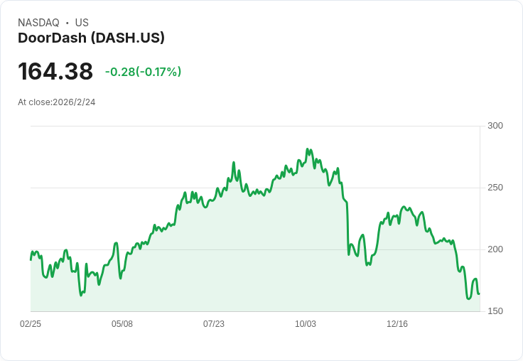 餐廳預約戰爭再起!DoorDash以Resy進軍市場,挑戰OpenTable