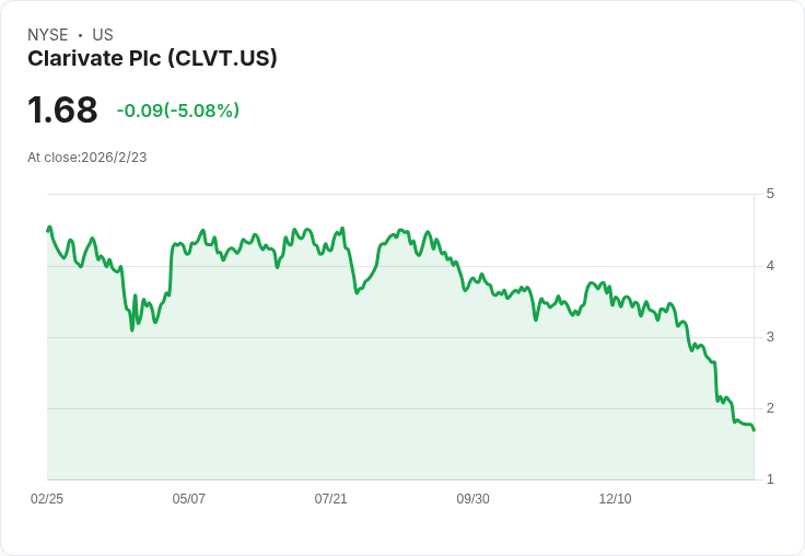 Clarivate 目標2026年自由現金流增長10％！重塑戰略組合迎接新挑戰