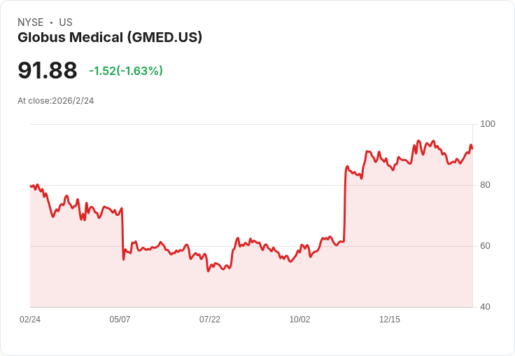 醫療科技股狂飆新世代：從AI手術機器人到器官運輸平台，華爾街押注「延長人類壽命」商機
