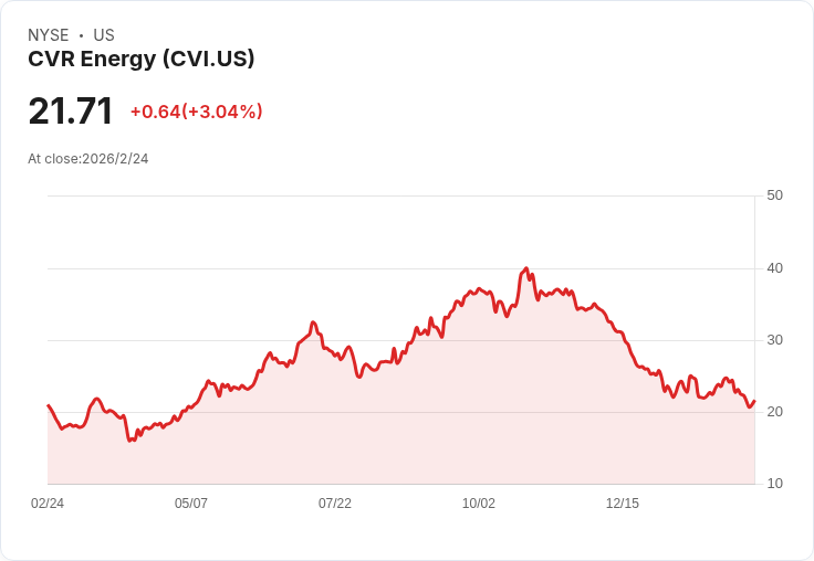 煉油股火線洗牌！從虧損、裁資本到搶委內瑞拉重油　能源巨頭各出奇招保現金、拚股東回報