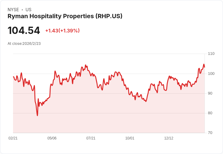 美國大型會展酒店與娛樂產業布局加速，AI驅動營運注入新活水