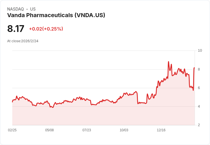 Vanda藥品獲FDA審查透過!罕見皮膚病治療新希望來臨