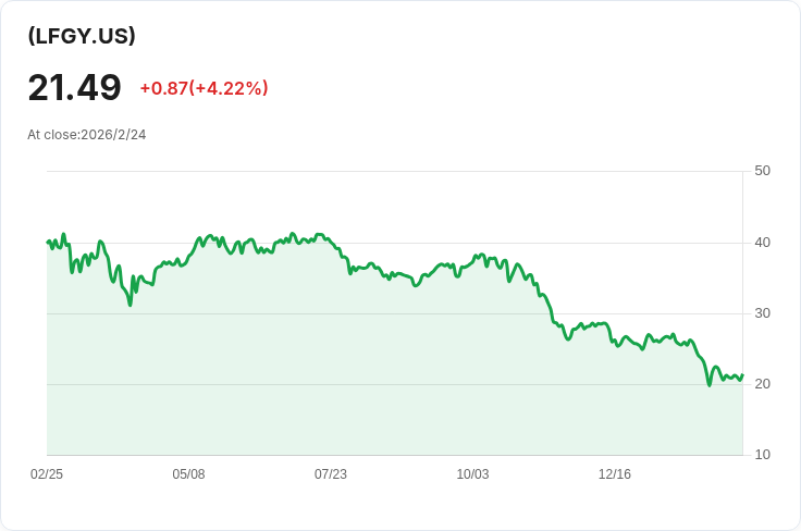 YieldMax® 加密產業與科技投資組合ETF 宣佈每股$0.2209的週息紅利!
