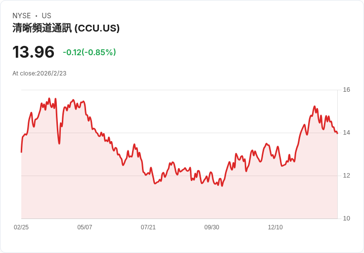 釀酒巨頭Compania Cervecerias Unidas S.A. 即將公佈Q4財報,市場期待高漲!