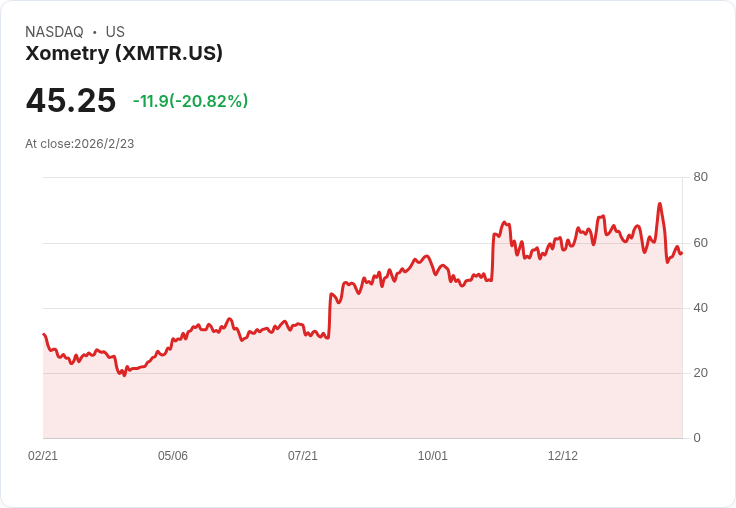 製造業新勢力：AI驅動的數位平台翻轉全球產業供應鏈結構
