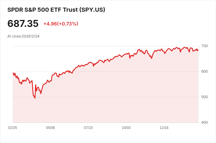 週報:能源領漲,11個行業中僅兩個錄得資金流出!