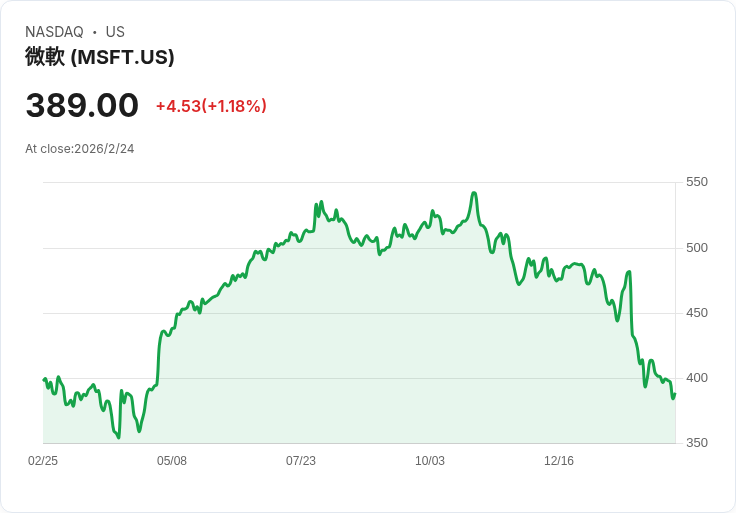 Stripe估值達1590億美元,員工流動性協議助力成長!