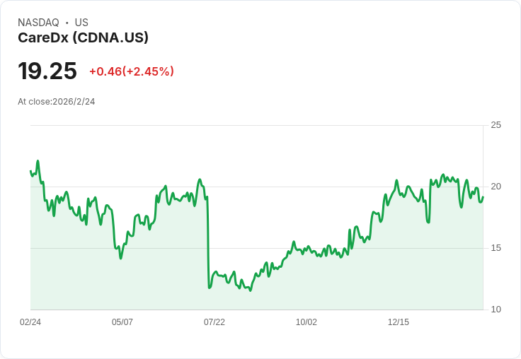從AI驗血到綠能電網：醫療科技股與公用事業股，誰才是下一輪防禦型成長王？