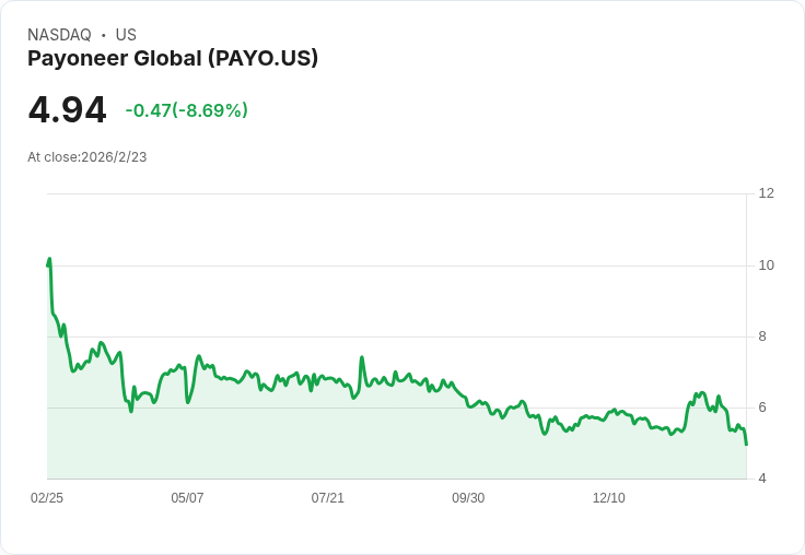 Payoneer 申請美國國家銀行特許,穩定幣進軍全球商業新時代!