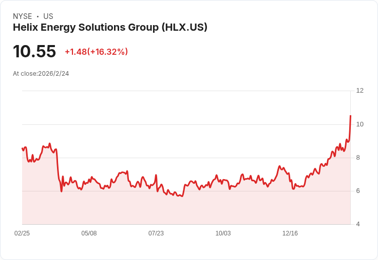 Helix能源解決方案集團2025年第四季財報亮眼,展望未來持續增長!