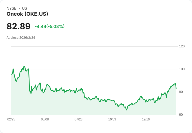 ONEOK Inc (OKE) 2025年第四季財報亮眼：淨利增12％與股東回饋持續提升！