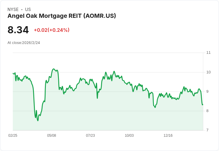 天使橡樹抵押貸款財報不如預期!每股盈餘與營收雙雙失利,投資者該如何應對?