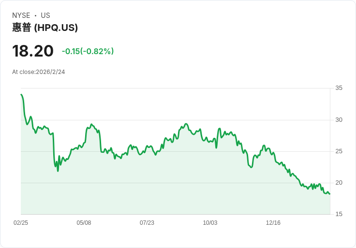 股市動盪！Axon驚人增長，First Solar重挫13％引發市場關注
