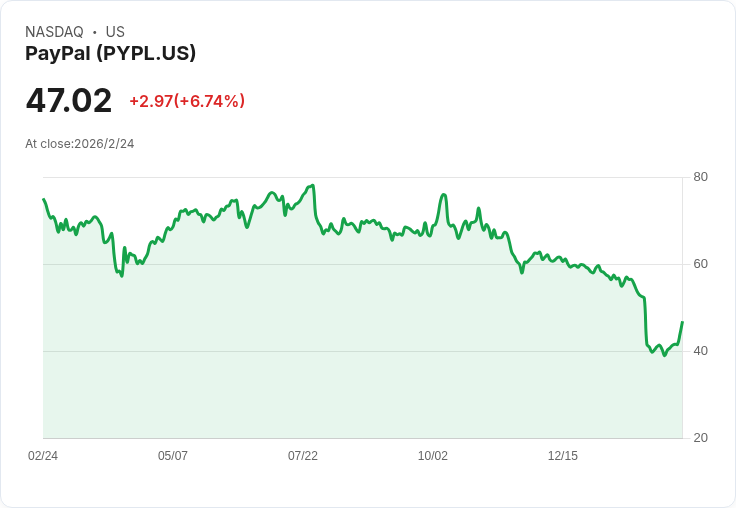 Fintech新時代:科技併購、AI創新與全球資金動向全面解析