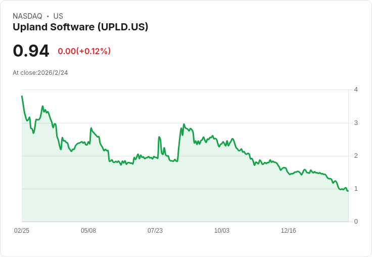 Upland Software 任命 Sean Nathaniel 為新任執行長,將於2026年正式上任!