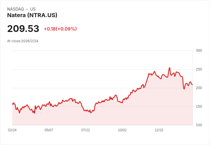 從「精釀啤酒末日」到醫療AI新星：兩個產業冰火兩重天，誰在撐過景氣寒冬？