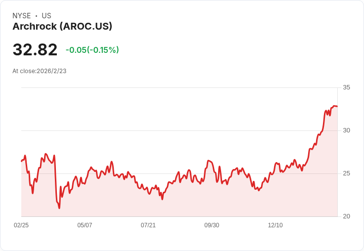 Archrock 2025年第四季財報前瞻：預期獲利增長17.1％引發市場關注