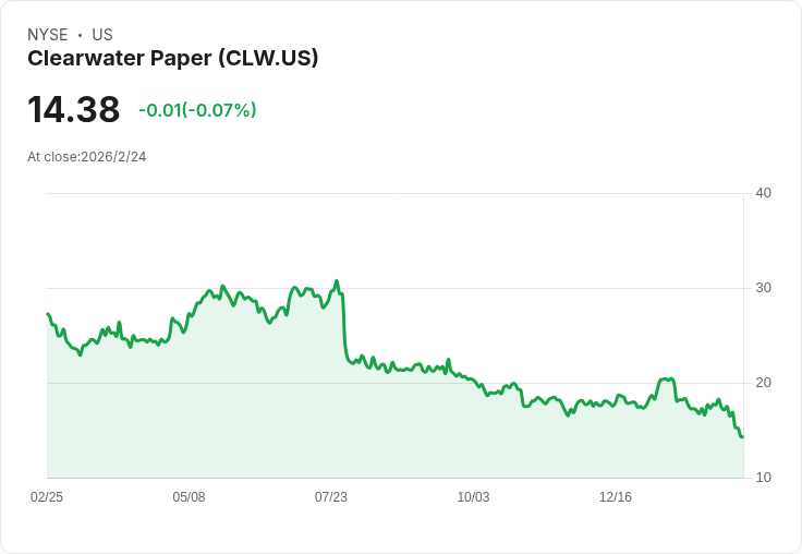 Clearwater Paper Corporation (CLW) 是否具備中期自由現金流增長潛力？