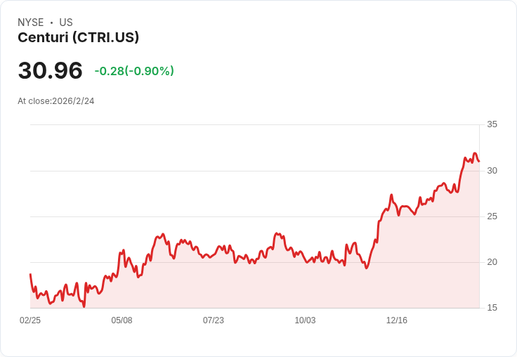 Centuri Holdings Q4業績參差不齊，2026年展望引發市場關注！