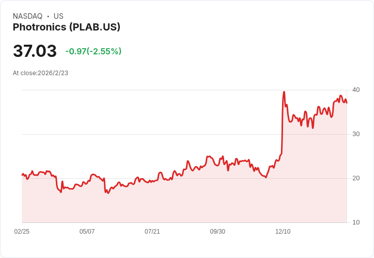 Photronics Q1 2026 財報預告：市場期待超越預期，股價能否再創高峰？