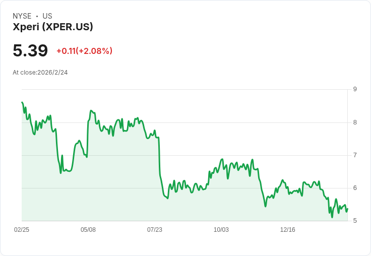 Xperi即將公佈2025年第四季財報，市場預期不如往年！