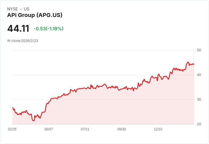 APi Group Q4 2025 營收預測:市場期待下滑但表現穩定