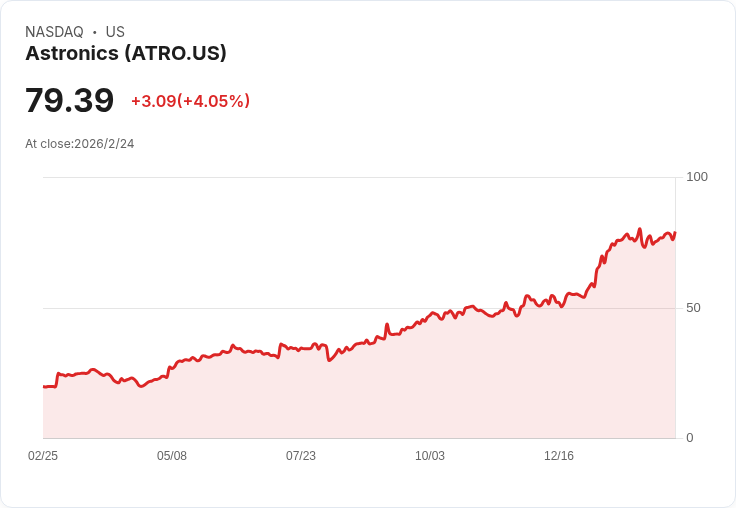 Astronics 預告 2026 年營收成長 12.5%–15%,持續追求高達青少年利潤率!