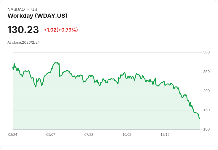 AI 狂潮點火雲端與資料中心新戰局！Workday 領軍、核能材料與太陽能設備全面卡位算力經濟