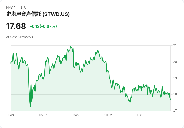 高股息與成長股大對決:從房貸REIT到AI巨頭,2026投資版圖大洗牌
