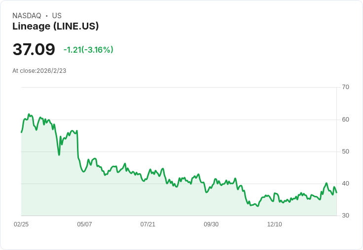Lineage Q4 2025 財報前瞻：市場期待盈餘回升，收入小幅增長！