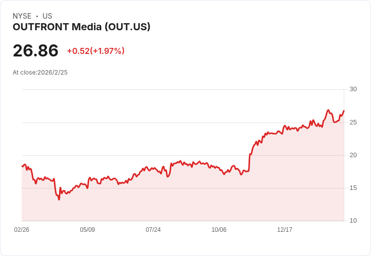 OUTFRONT Media 預期2026年 AFFO 增長將達雙位數，交通收入高增長引關注！
