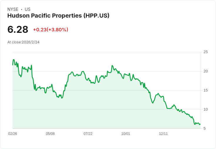 哈德遜太平洋地產即將公佈第四季財報，市場關注盈利成長與營收挑戰！