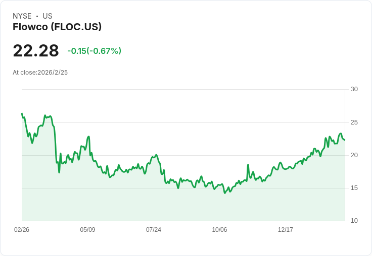 Flowco Holdings Q4財報出爐!營收197.2M美元,股息增至每股0.08美元