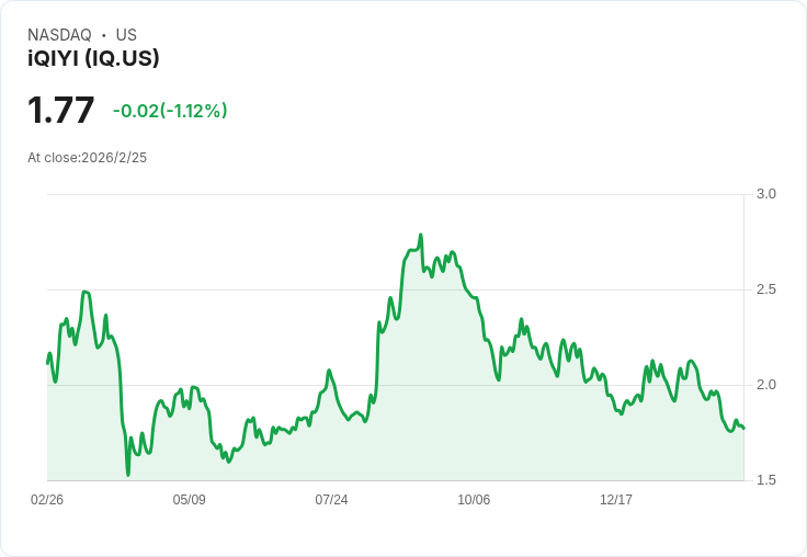 iQIYI Q4 財報出爐：營收增長卻淨虧損持續，市場反應不一