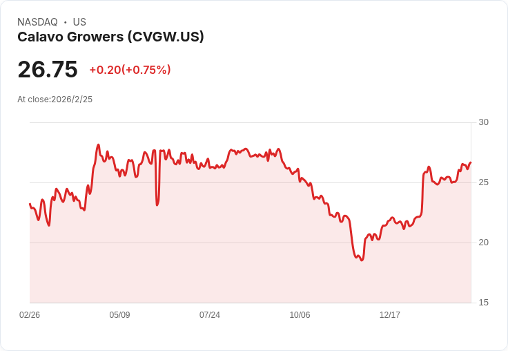 本週兩檔現金充裕股票推薦,及一檔風險股曝光!