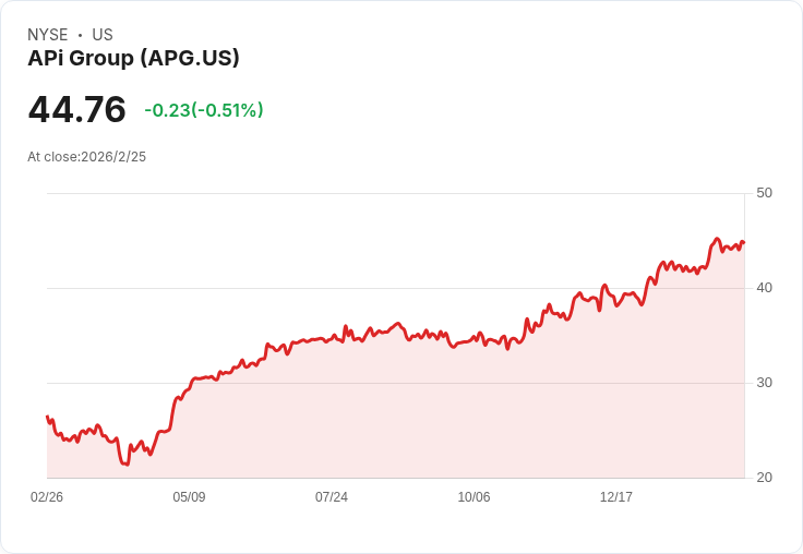 APi集團瞄準2028年達成100億美元營收，資料中心增長勢不可擋！