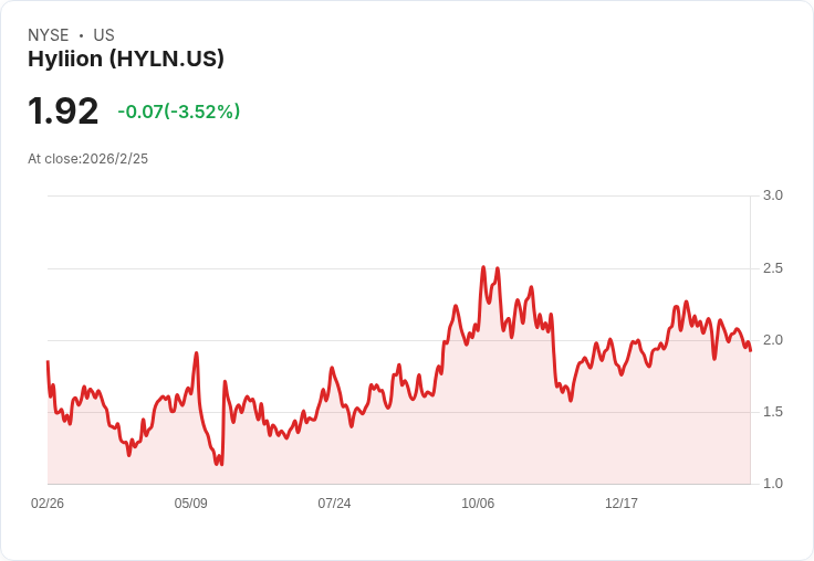 Hyliion預測2026年將實現1000萬美元收入，KARNO商業化及軍事合約成關鍵！