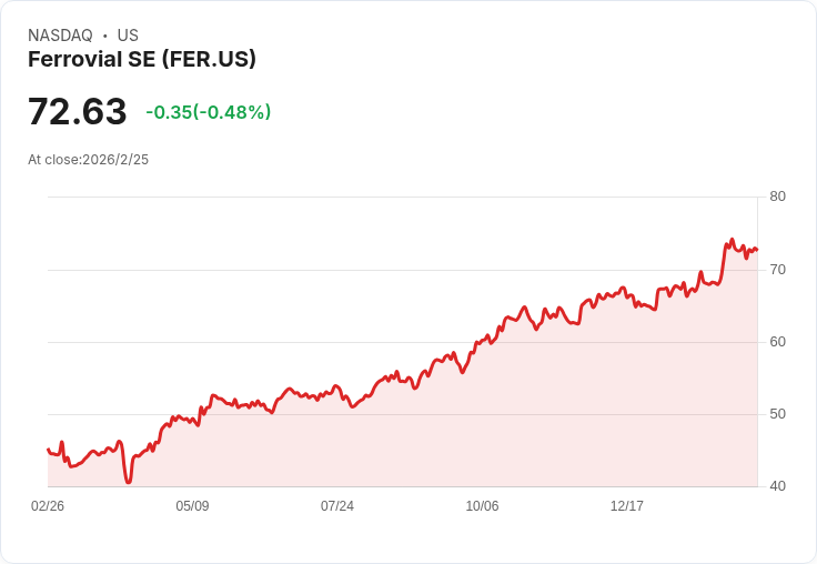 Ferrovial SE公佈2025財年業績,營收增長卻淨利大幅下滑!
